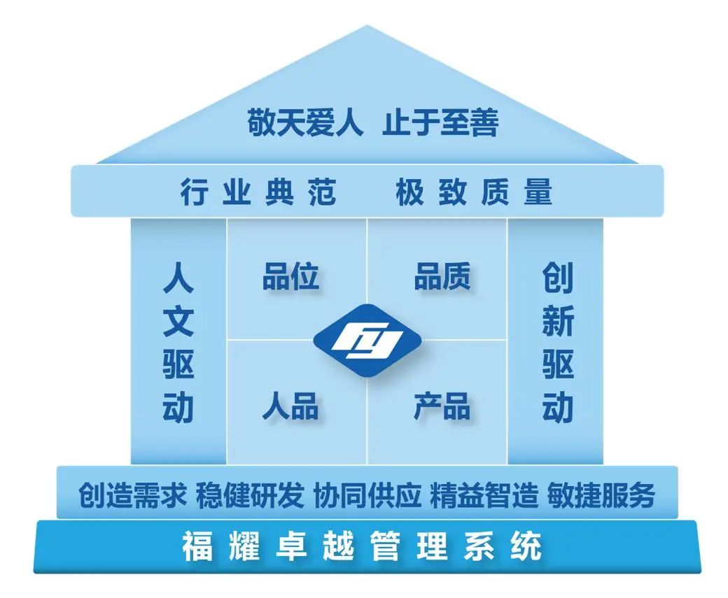 福耀8